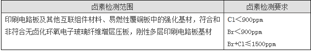 鹵素測(cè)試如何收費(fèi)？.png