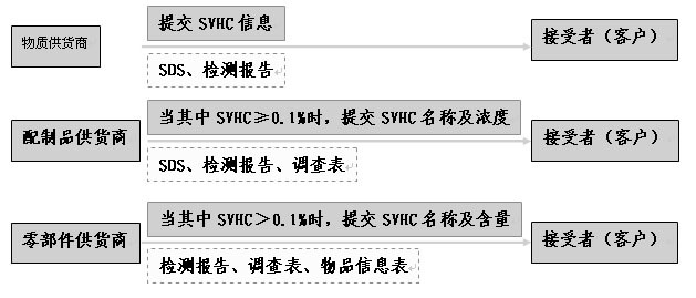 REACH認(rèn)證怎么收費(fèi)？.png